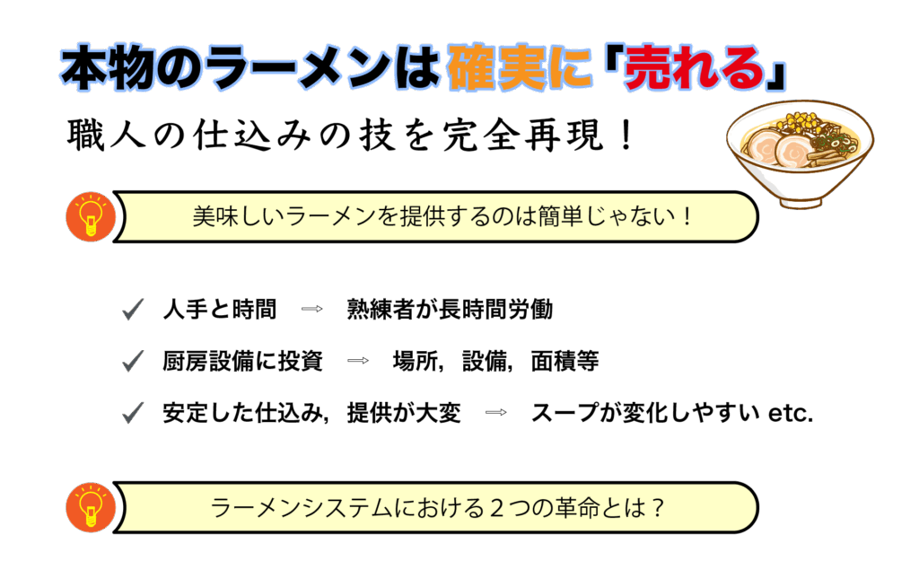 本物のラーメンは確実に売れる