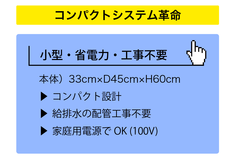 コンパクト革命